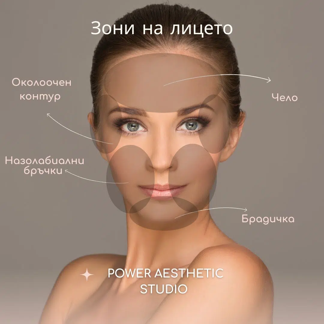Процедури в Power Aesthetic Studio